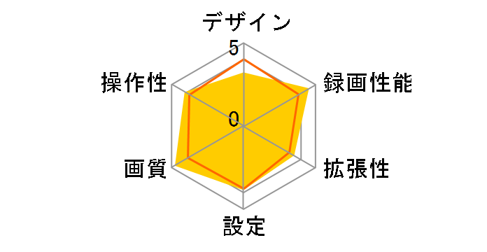 Zuiji ZS1080DR12�̃��[�U�[���r���[