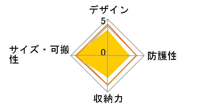 DMW-CGBM-T [�u���E��]�̃��[�U�[���r���[