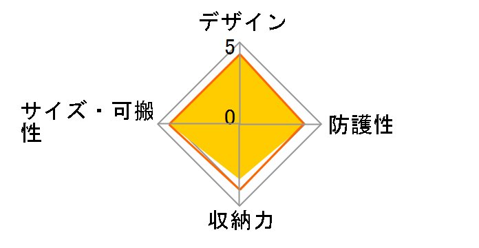DMW-BCSKM-T [�u���E��]�̃��[�U�[���r���[