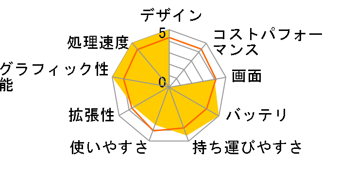 VAIO Pro 13 SVP1321A2J Core i7/�������[8GB���ڃ��f���̃��[�U�[���r���[