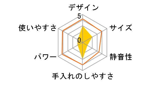 MA-632�̃��[�U�[���r���[