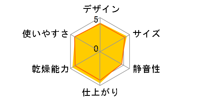 �A�b�ƃh���C HFK-SD11�̃��[�U�[���r���[