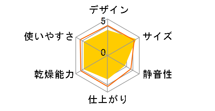 �A�b�ƃh���C HFK-SD21�̃��[�U�[���r���[