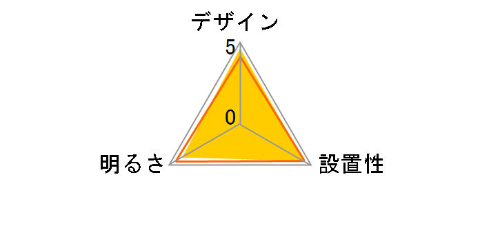 ELM DL-C216K�̃��[�U�[���r���[