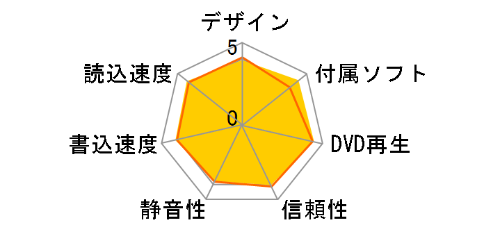 BW-16D1HT PRO [�u���b�N]�̃��[�U�[���r���[