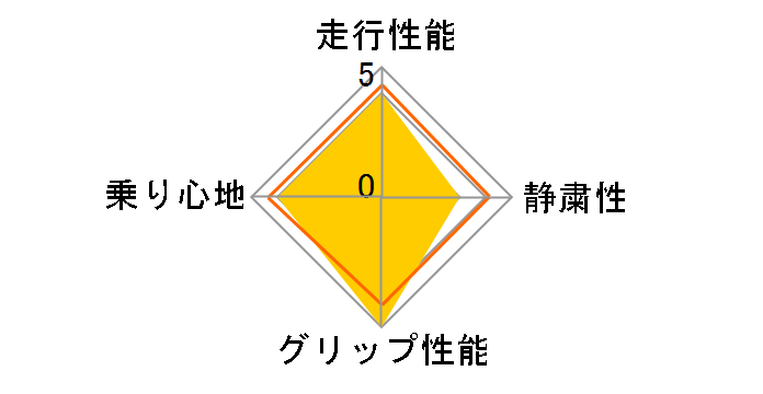 ICEO 225/45R17 91Q�̃��[�U�[���r���[