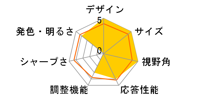 VX229H [21.5�C���` Black]�̃��[�U�[���r���[