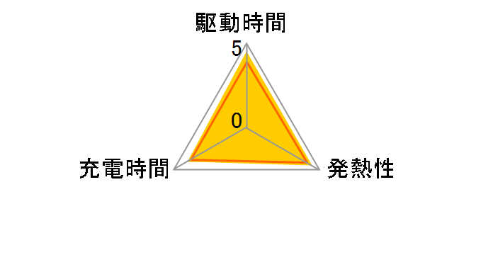 EN-EL14a�̃��[�U�[���r���[