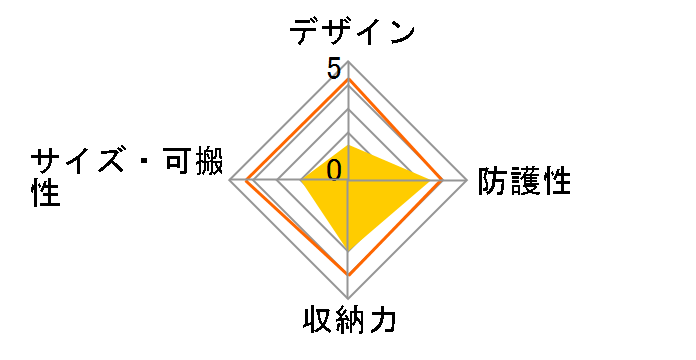 LCS-ELCA�̃��[�U�[���r���[