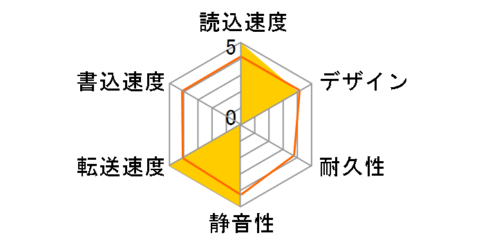 CANVIO CONNECT HD-PD50GS [�V���o�[]�̃��[�U�[���r���[