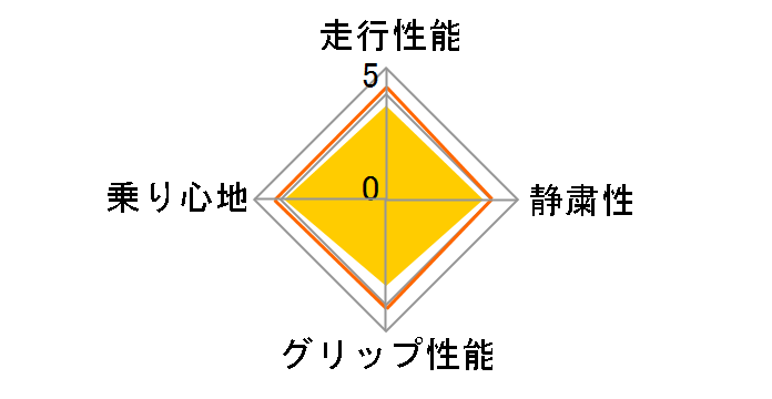 JOB RY52 145R12 6PR�̃��[�U�[���r���[