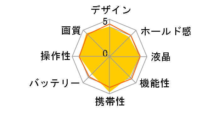 RICOH GR Limited Edition�̃��[�U�[���r���[