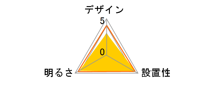 E-CORE LEDH93043W-LD�̃��[�U�[���r���[