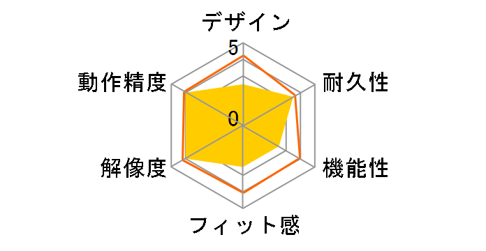 M95 CH-9000025-AP [�u���b�N]�̃��[�U�[���r���[