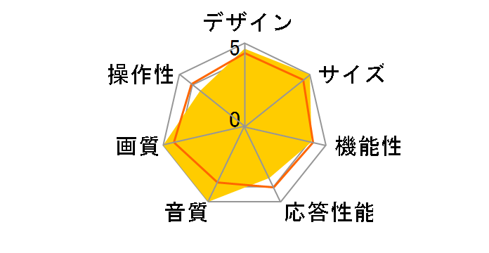 AQUOS �N�A�g���� �v�� LC-70XL10 [70�C���`]�̃��[�U�[���r���[