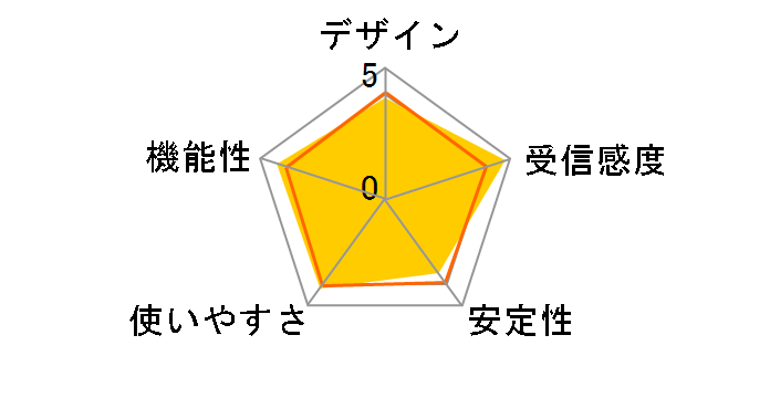 WAB-I1750-PS�̃��[�U�[���r���[