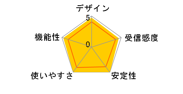 WAB-S1167-PS�̃��[�U�[���r���[