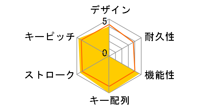 TK-FCM064WH/RS [�z���C�g]�̃��[�U�[���r���[