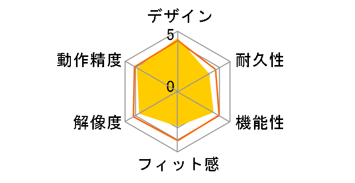 Ultrathin Touch Mouse T631 for Mac�̃��[�U�[���r���[