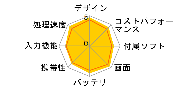 iPad Air Wi-Fi���f�� 16GB MD785J/A [�X�y�[�X�O���C]�̃��[�U�[���r���[