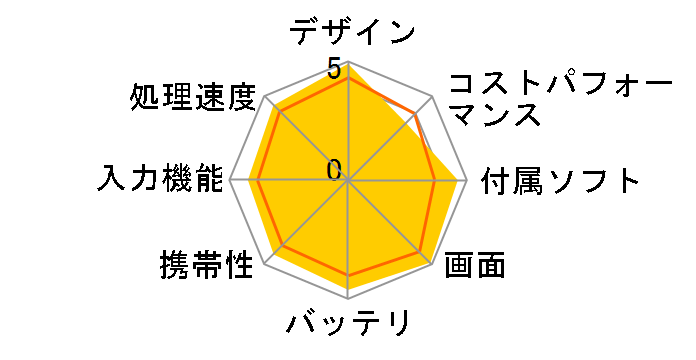 iPad Air Wi-Fi���f�� 64GB MD790J/A [�V���o�[]�̃��[�U�[���r���[