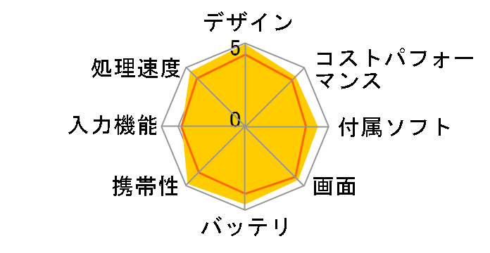 iPad mini 2 Wi-Fi���f�� 64GB ME281J/A [�V���o�[]�̃��[�U�[���r���[