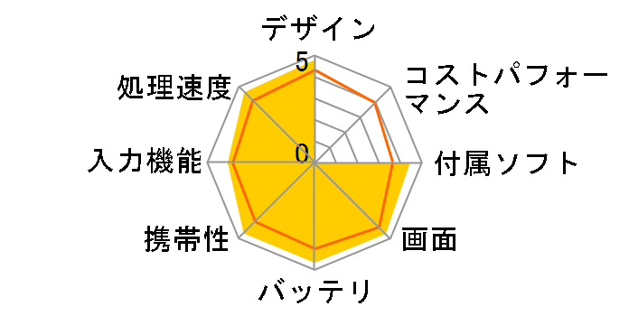 iPad mini 2 Wi-Fi���f�� 128GB ME860J/A [�V���o�[]�̃��[�U�[���r���[