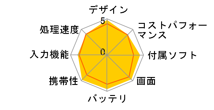 iPad mini 2 Wi-Fi+Cellular 32GB au [�V���o�[]�̃��[�U�[���r���[