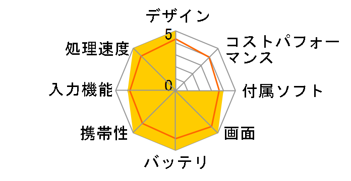 iPad Air Wi-Fi+Cellular 64GB SoftBank [�X�y�[�X�O���C]�̃��[�U�[���r���[