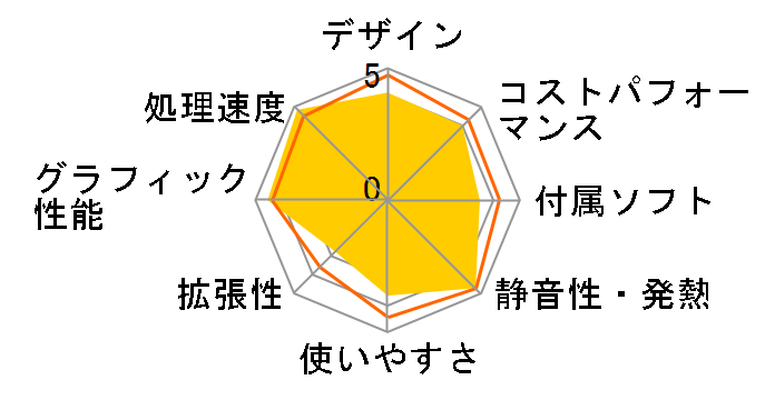 Mac Pro ME253J/A [3700]�̃��[�U�[���r���[