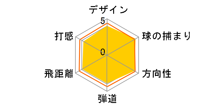 �c�A�[�X�e�[�W X-DRIVE GR �h���C�o�[ [Tour AD B14-03w �t���b�N�X�FSR ���t�g�F10.5]�̃��[�U�[���r���[