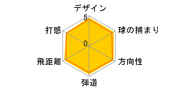 �c�A�[�X�e�[�W X-DRIVE GR �h���C�o�[ [Diamana W60 �t���b�N�X�FS ���t�g�F9.5]�̃��[�U�[���r���[