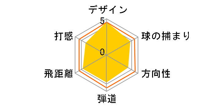 �c�A�[�X�e�[�W X-BLADE GR �A�C�A�� 2014 6�{�Z�b�g [NS PRO 950GH �E�G�C�g�t���[ �t���b�N�X�FS]�̃��[�U�[���r���[