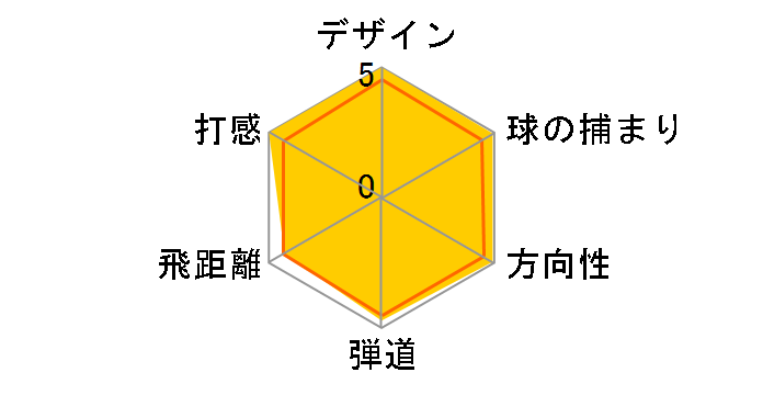 �[�N�V�I �G�C�g �A�C�A�� 8�{�Z�b�g [MP800 �t���b�N�X�FS]�̃��[�U�[���r���[