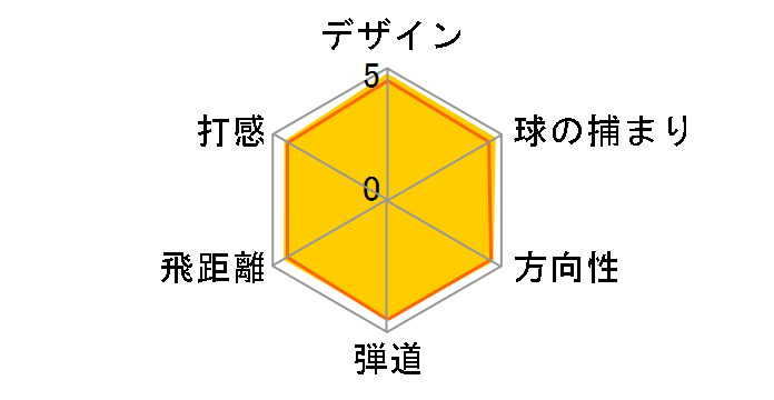 �[�N�V�I �G�C�g �A�C�A�� 5�{�Z�b�g [MP800 �t���b�N�X�FR]�̃��[�U�[���r���[