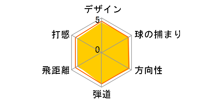 �[�N�V�I �G�C�g �A�C�A�� 5�{�Z�b�g [NS PRO 900GH DST �t���b�N�X�FS]�̃��[�U�[���r���[