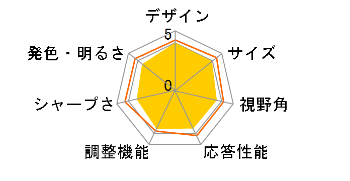 LCD-AD172SEB [17�C���` �u���b�N]�̃��[�U�[���r���[