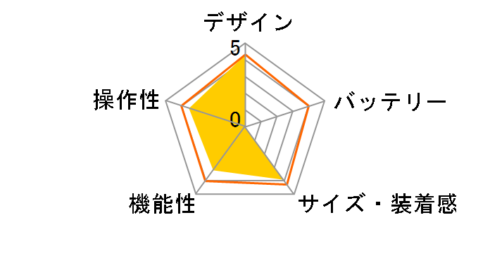 GALAXY Gear SM-V7000WDAXJP [���[�Y�S�[���h]�̃��[�U�[���r���[