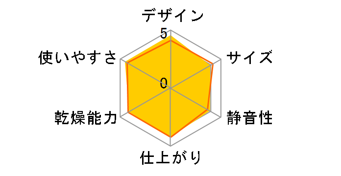 DI-CD1S�̃��[�U�[���r���[