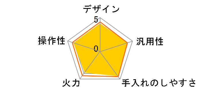 IH-S1400�̃��[�U�[���r���[