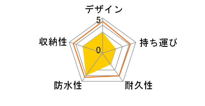 �c�A�[�X�e�[�W GR�R�[�f�B�l�C�g CBTV40 [�C�G���[]�̃��[�U�[���r���[