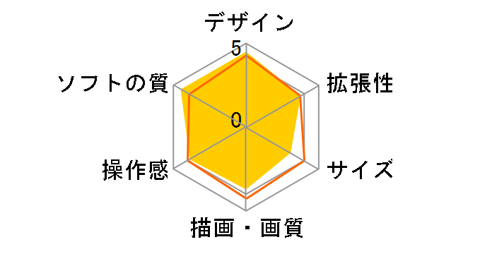 �j���e���h�[3DS LL �[���_�̓`�� �_�X�̃g���C�t�H�[�X2 �p�b�N�̃��[�U�[���r���[