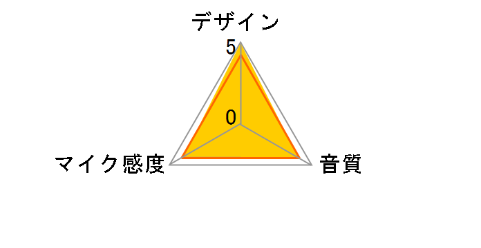 AT2010�̃��[�U�[���r���[