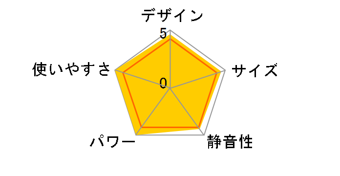 Aladdin AEH-G901N�̃��[�U�[���r���[