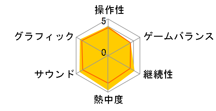 �����@�� �ېV�I [PS3]�̃��[�U�[���r���[