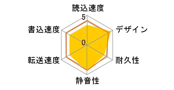 HDPF-UT1.0K [�u���b�N]�̃��[�U�[���r���[