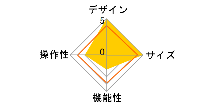 iRig BlueBoard�̃��[�U�[���r���[