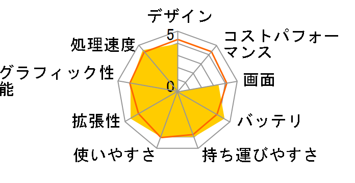 ThinkPad E440 20C5CTO1WW ���i.com���� �o�����[�p�b�P�[�W�̃��[�U�[���r���[