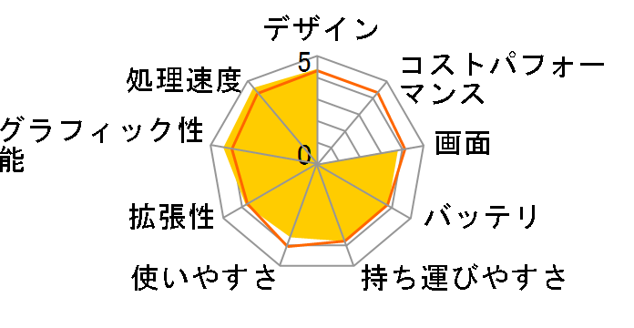 ThinkPad E440 20C5CTO1WW ���i.com���� �n�C�p�t�H�[�}���X�p�b�P�[�W�̃��[�U�[���r���[