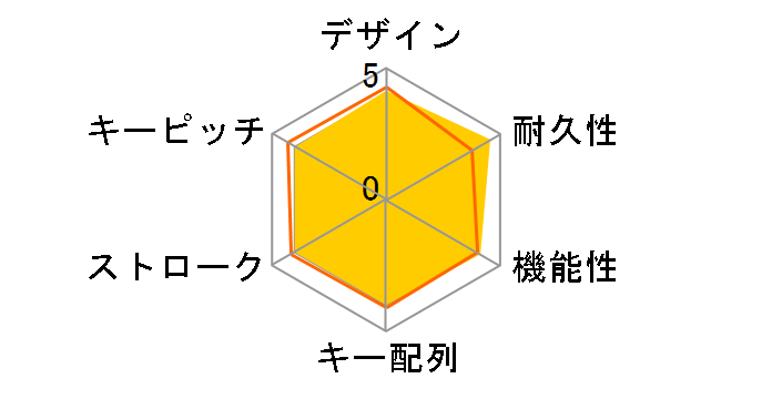 TOR-BT02�̃��[�U�[���r���[